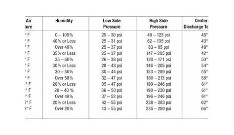 auto ac pressure chart