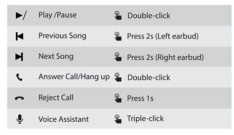 Boult Audio Truebuds Earbuds Manual & Troubleshooting