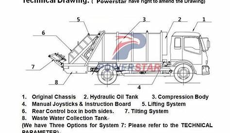garbage truck diagram