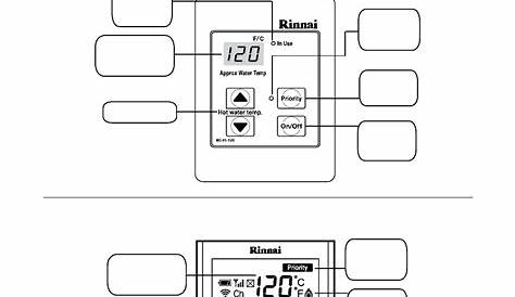 Rinnai R94LSI User's Manual | Page 6 - Free PDF Download (44 Pages)