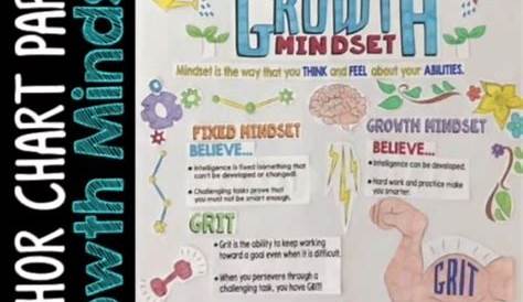 growth mindset anchor chart