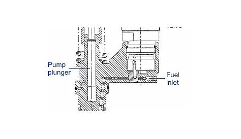 Diesel Fuel Injection