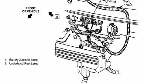 1994 Chevy Silverado Fuse Box Location & Junction Box: Q&A Guide