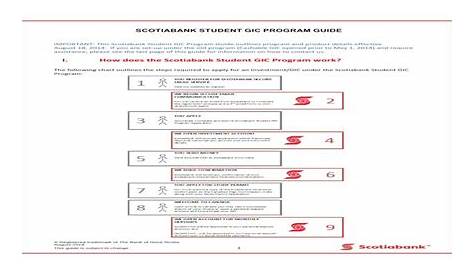 Scotiabank Student GIC Program Application Guide · o Welcome Letter o