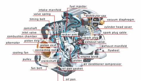 Mechanical Engineering: Car Engine Assembly