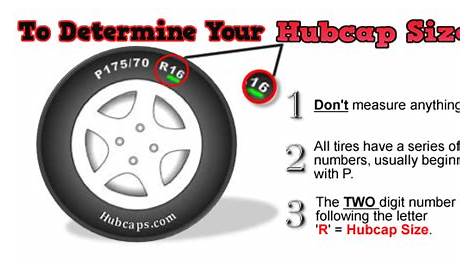 Free Information, Hubcaps, How to keep Hub Caps and Wheel Covers on