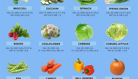 nutritional value in vegetables chart
