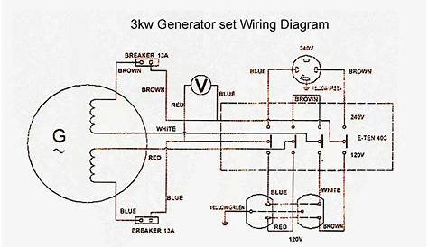 220V Generator Plug Wiring Diagram - Collection - Faceitsalon.com