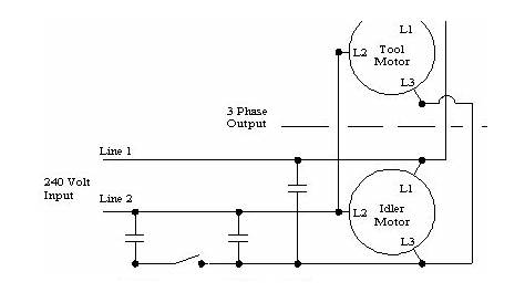 how does a static phase converter work