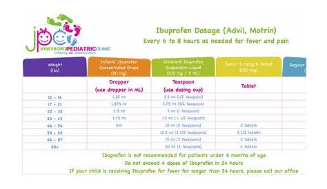 how much ibuprofen 100mg/5ml dosage chart