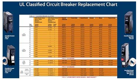 Ge Circuit Breaker Compatibility Chart