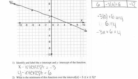 Graphing Linear Functions Worksheet Answers — db-excel.com