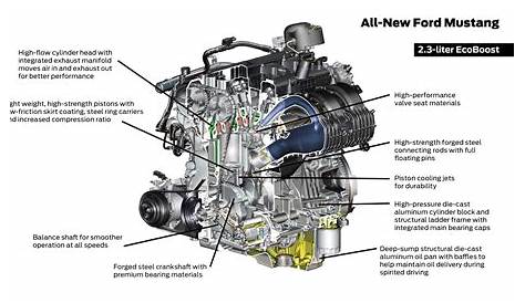 A Simple Guide to the 2015 Ford Mustang 2.3-liter EcoBoost Engine