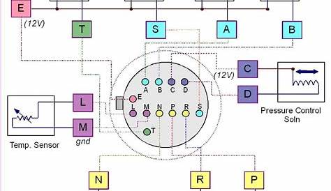 4l60e Wire Harness Diagrams | CPT 4l60e