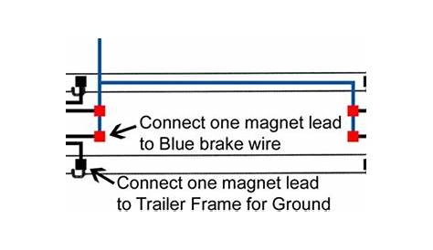 fifth wheel camper hitch wiring diagram