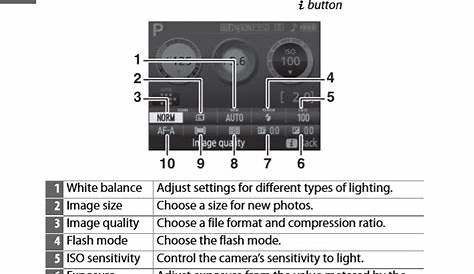 Nikon D3300 user manual - Zofti