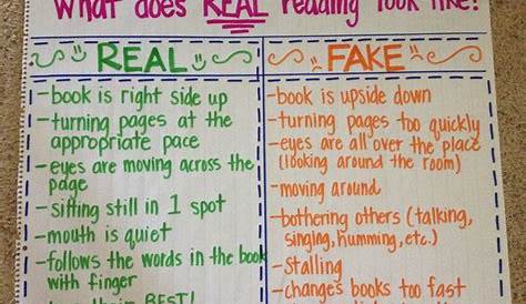 word form anchor chart