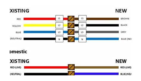 Electrical Wiring Color Code | Basics You Should Know