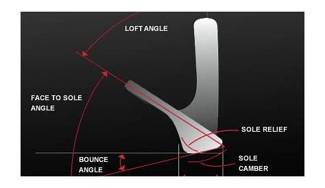 Different Wedges for Different Conditions: Is it Worth it? | Golf