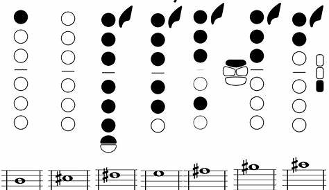 Saxophone Scales - "I need someone to explain me those scales. What's
