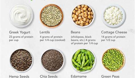 vegetarian protein diet chart