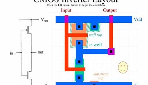 layout of cmos inverter