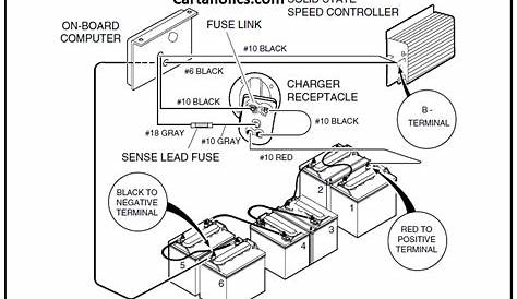 2003 club car ds wiring diagram