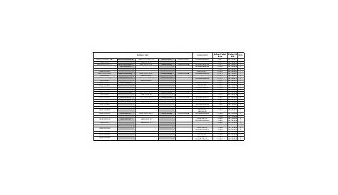 Air Conditioning Piston Size Chart - Best Picture Of Chart Anyimage.Org