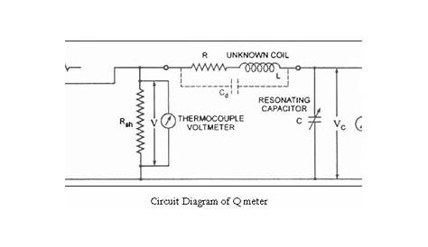 q meter circuit diagram