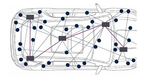 ecu architecture schematic diagram