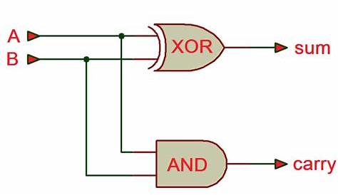 logic circuit diagram of half adder