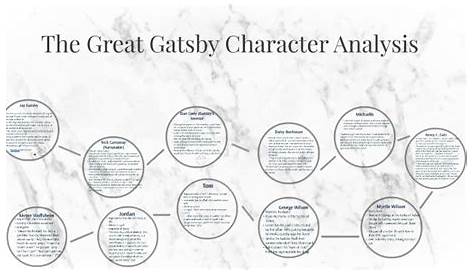 The Great Gatsby Character Analysis by Paige Burton