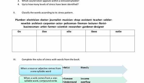 stress worksheets for students