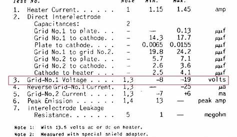 tube 811a data sheet