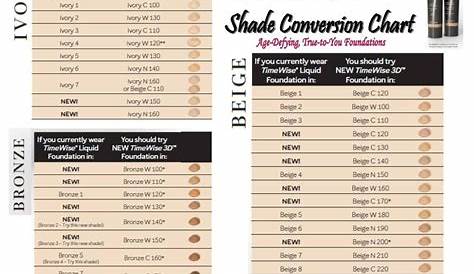 Mary Kay Timewise 3d Foundation Color Chart