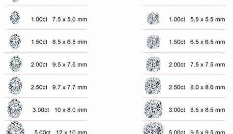 Diamond Size and Shapes