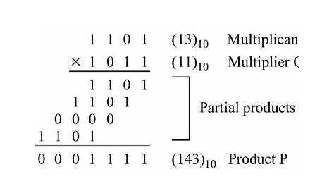 3 bit binary multiplier | GOOD VIAJES