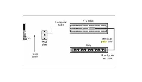 patch panel Archives - Fiber Optic ComponentsFiber Optic Components