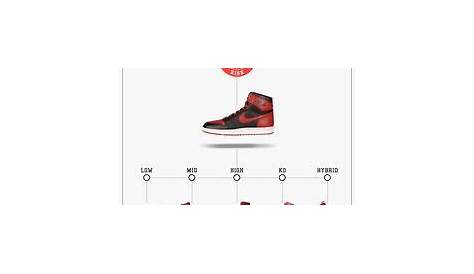 List Chart of all the Jordan's Air Jordan 1-23 + dub zeros | Shoes in