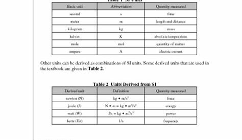 SI Units and Conversions Between Them Worksheet for 9th - 12th Grade