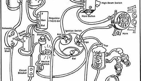 1974 Harley Sportster Wiring Diagram - BuffetLamp tips liver