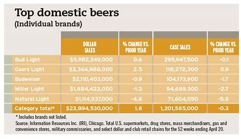 2014 State of the Industry: Beer | 2014-07-11 | Beverage Industry
