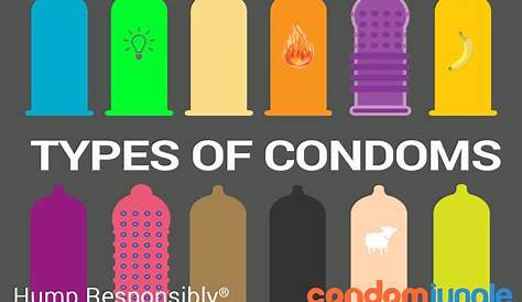 size chart for condoms