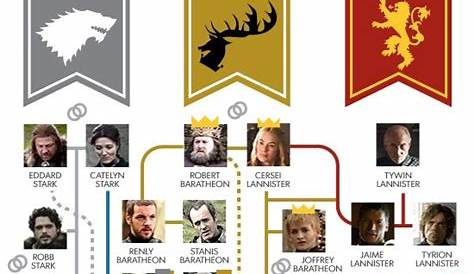 Pin by Stacie on Movies! etc. | Game of thrones map, Game of thrones