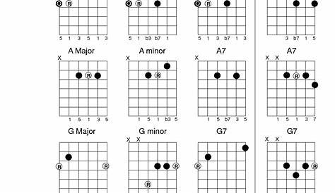 guitar note chart printable