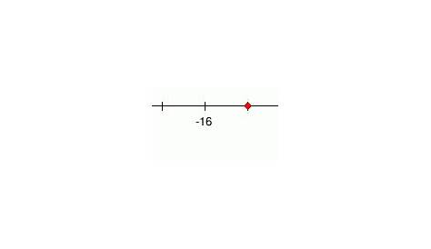 Math Practice Problems - Number Line