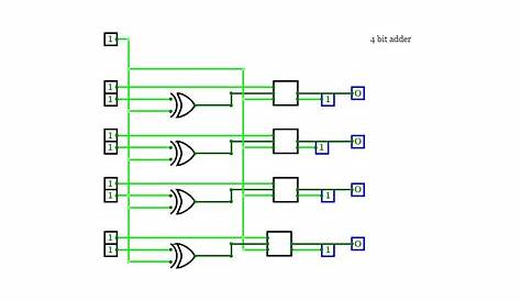 CircuitVerse - 4 bit adder