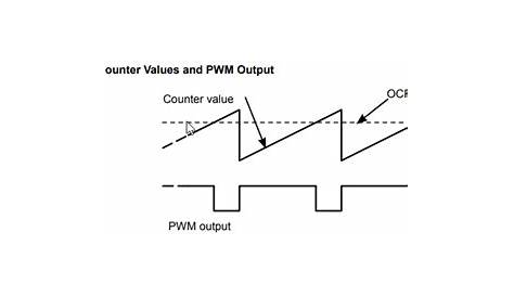 pwm techniques in power electronics