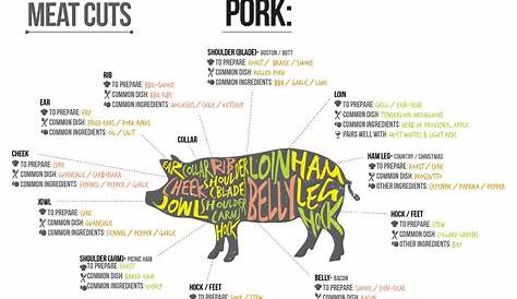 pork cut chart pdf