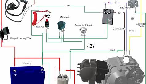 Starter Wiring Diagram Motorcycle – Easy Wiring